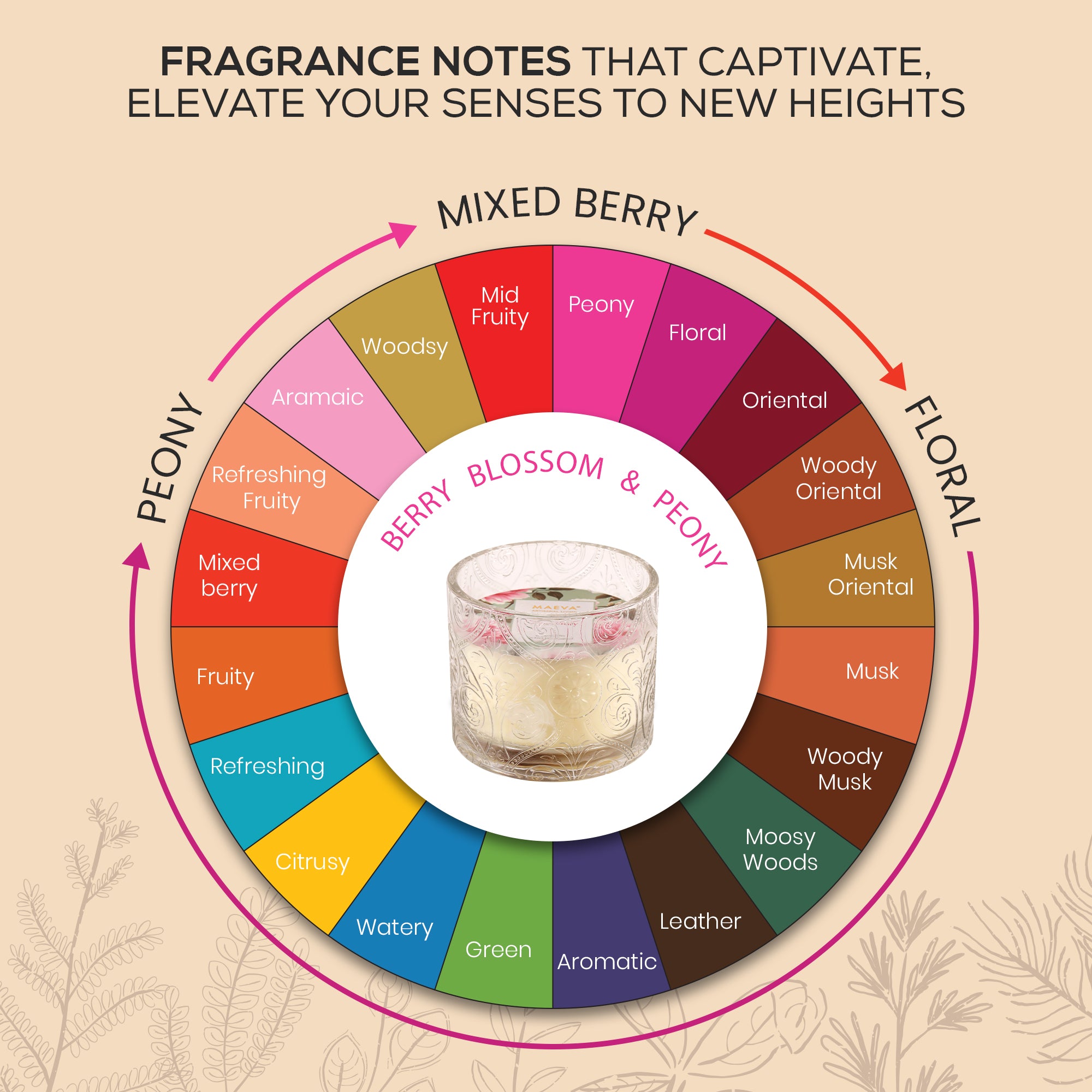 Scented Serenity Hollywood Embossed Glass 2-Wick Candle