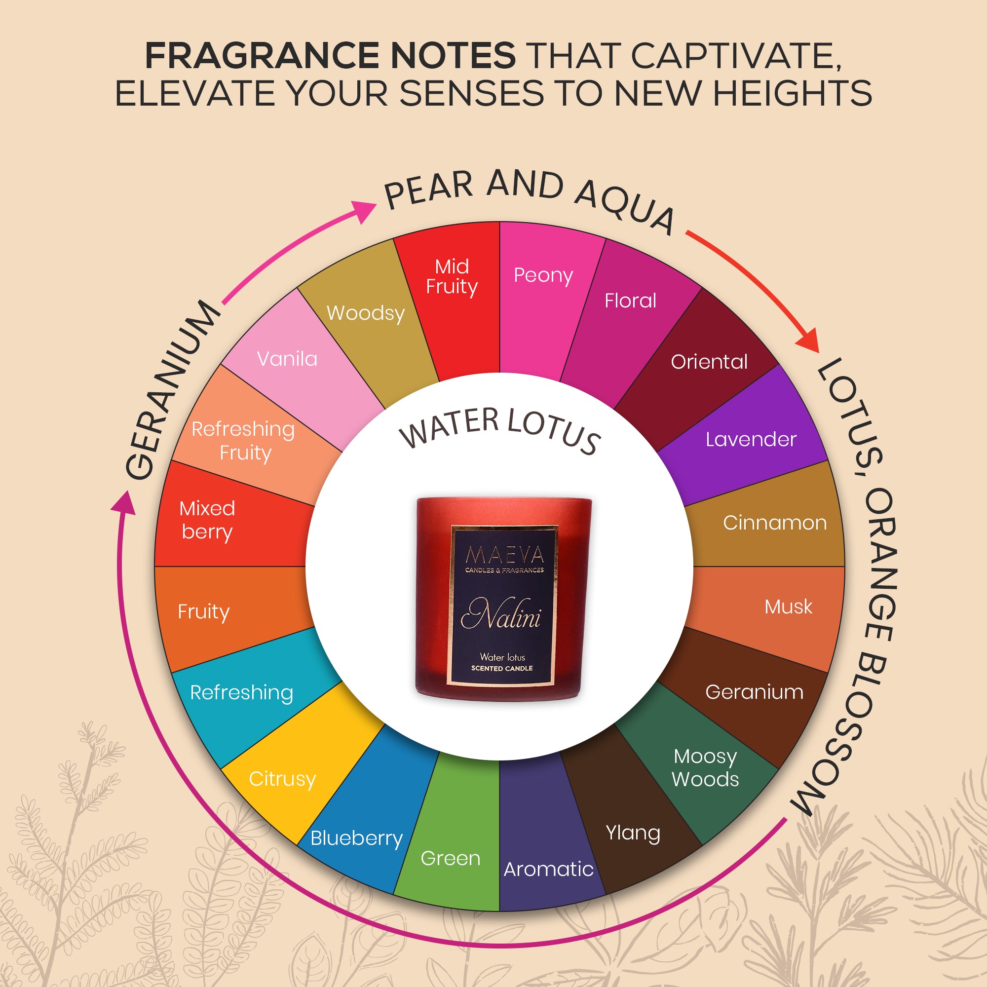 Nalini Frosted Glass Candle