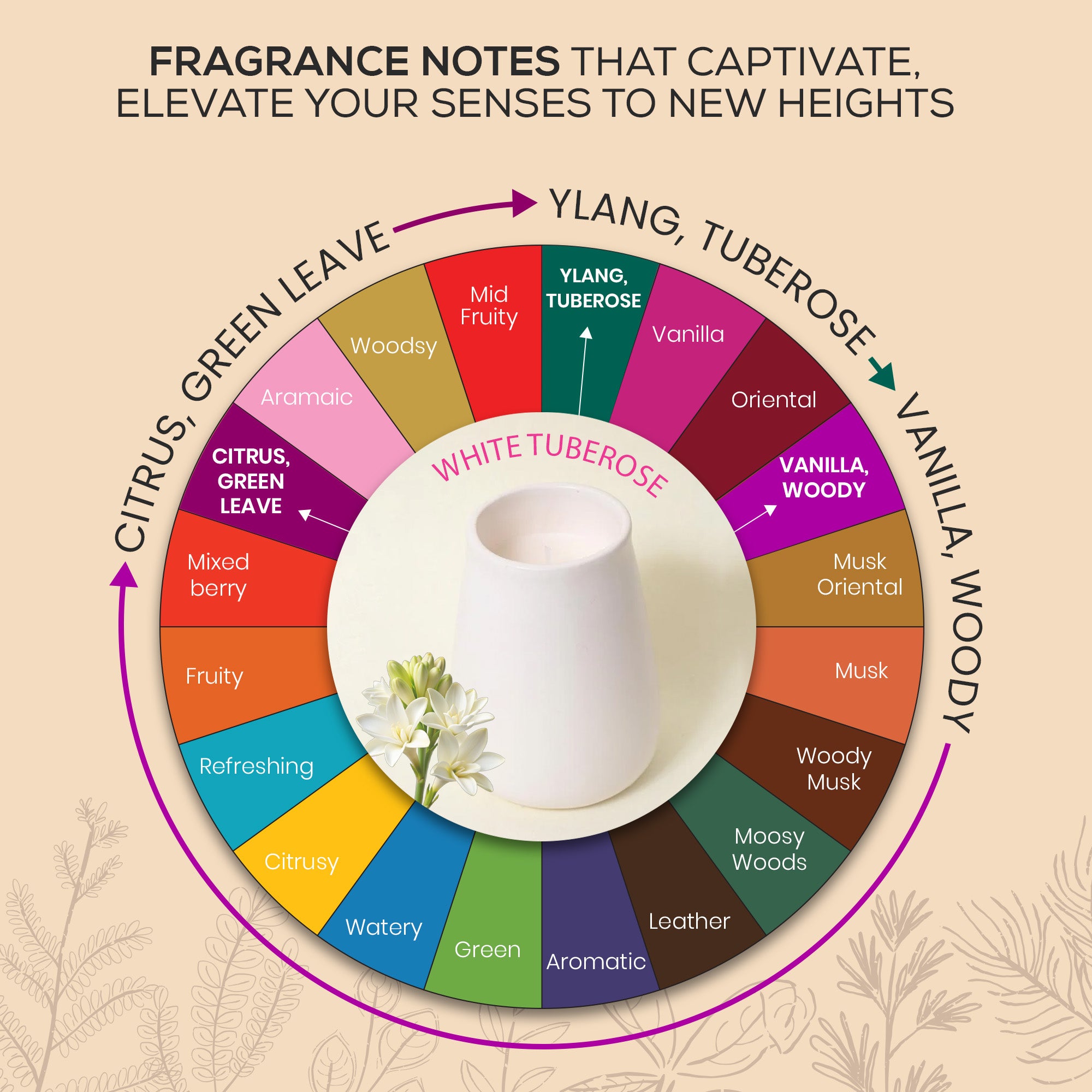 White Tuberose Scented Ceramic Jar Candle