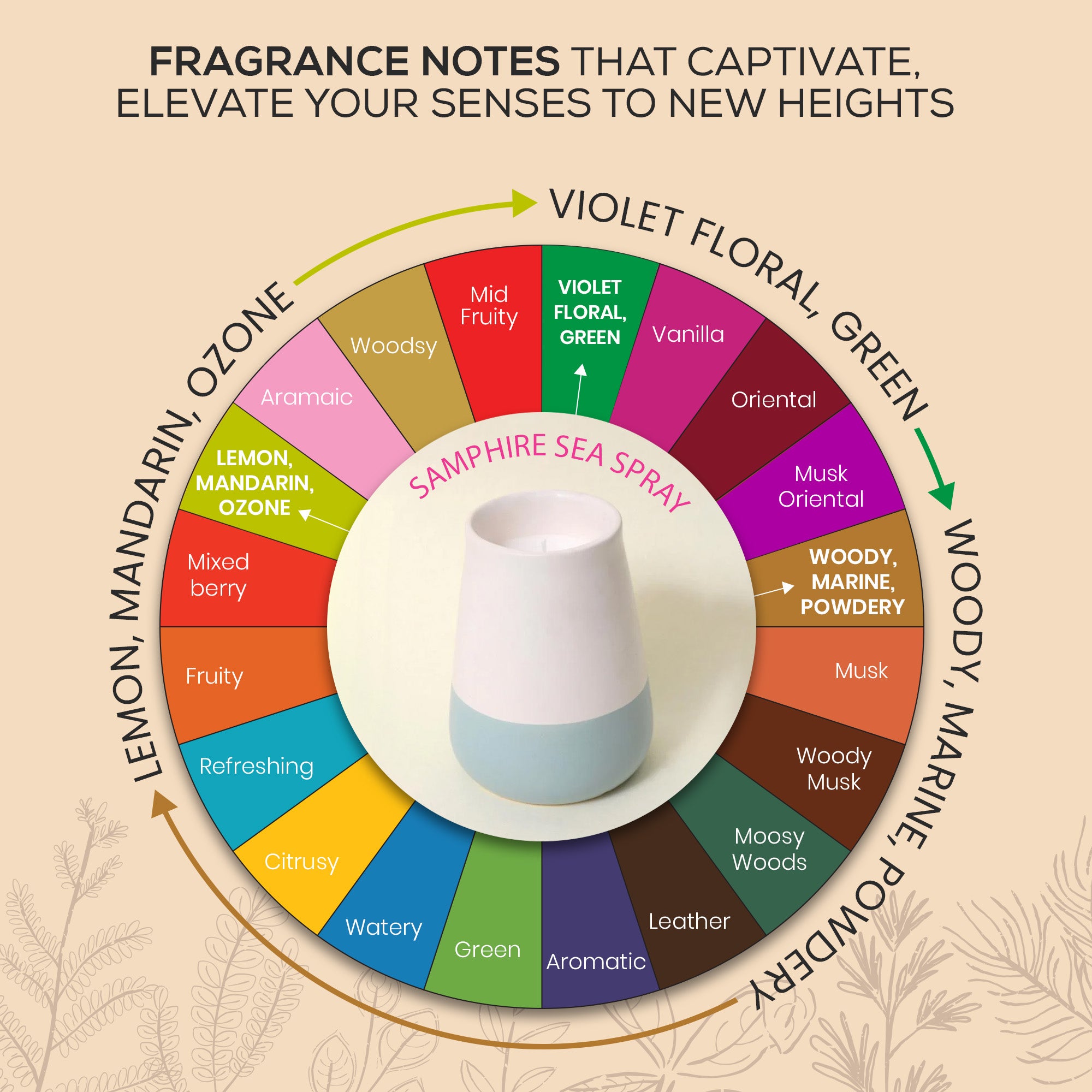 Amalfi Coast Scented Ceramic Jar Candle