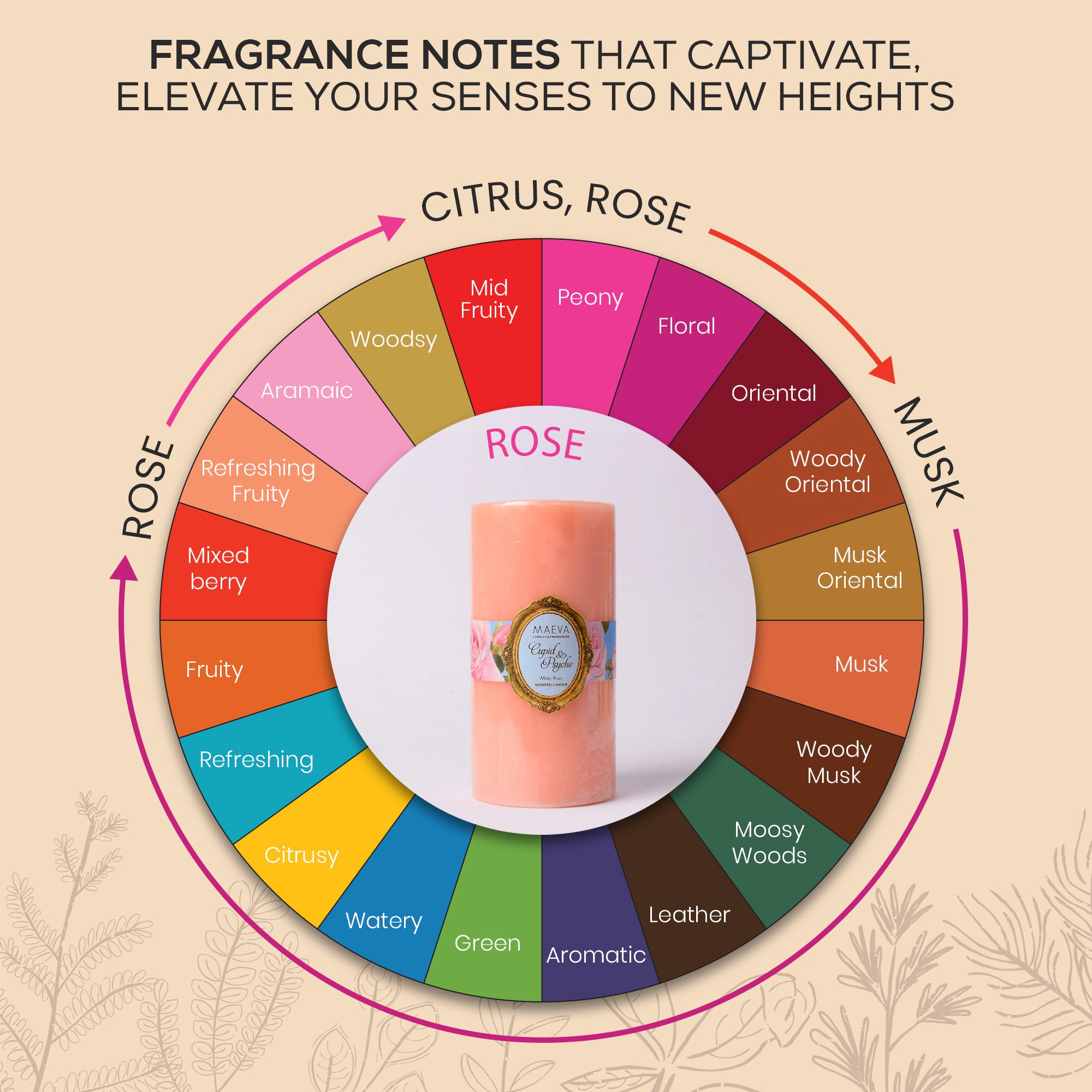 Cupid & Psyche Pillar Candle - S