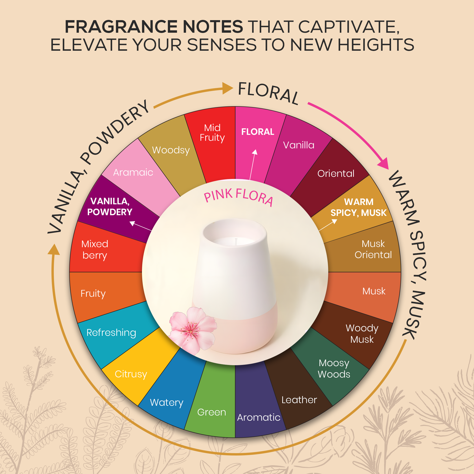 Peony Rose Scented Ceramic Jar Candle